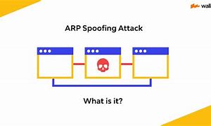 Image result for ARP Spoofing