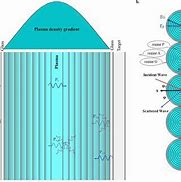 Image result for Electromagnetic Wave Propagation in Plasma