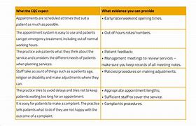 Image result for Key Lines of Enquiry CQC