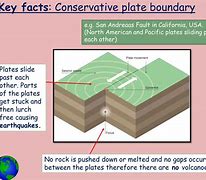 Image result for Uunixsvr Boundary Diagram