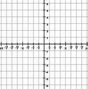 Image result for Empty Plot Graph