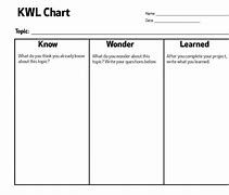 Image result for Image of Students Working On KWL