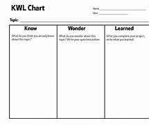 Image result for KWL Chart