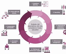 Image result for Human Resources Process Flowchart