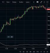 Image result for Stock Indicator Mass Index Mean