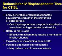 Image result for IV Bisphosphonate