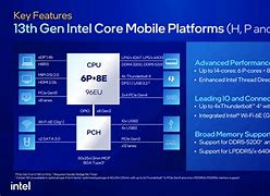 Image result for Intel CPU Processors