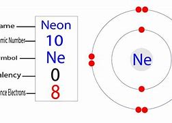 Image result for Electron Configuration of Neutral Atom of Neon