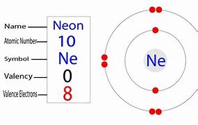 Image result for Neon Coloured Atom