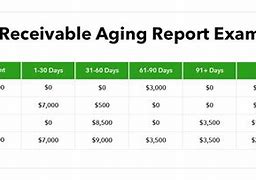 Image result for Task Aging Chart