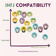 Image result for INFJ Head