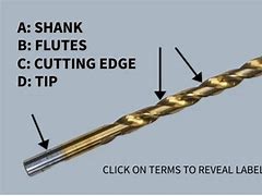 Image result for Drill Bit Parts Diagram