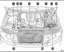 Image result for Toyota Land Cruiser Engine Compartment