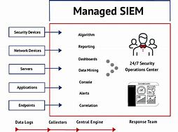 Image result for Siem Best Practices