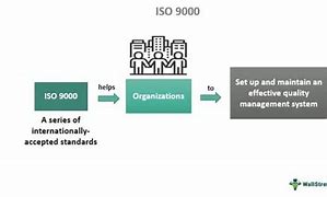 Image result for Content of ISO 9000