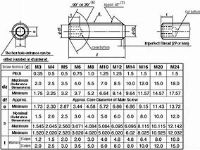 Image result for Internal Thread M16 Hole