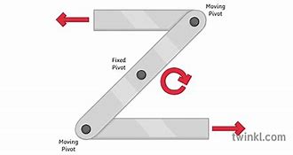 Image result for Reverse Motion Linkage On Bike