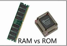 Image result for Ram or Memory Card