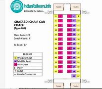 Image result for Garib Rath Seat Arrangement