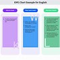 Image result for KWL Chart for Adults