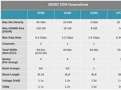 Image result for JEDEC DDR5 Rdimm