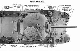 Image result for M4 Sherman Tank Turret