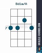 Image result for Bdim Ukulele Chord