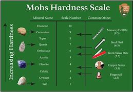 Image result for Emerald Hardness