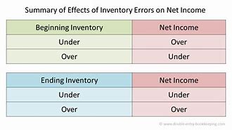 Image result for Inventory Entry in Accounting