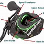 Image result for Fly Fishing Reel Parts