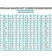 Image result for Harmonic Minor Chord Progression Chart