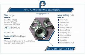 Image result for Nuts ASTM A194