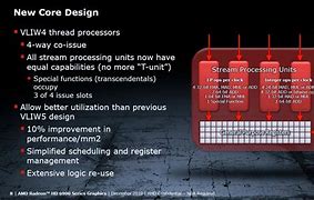 Image result for AMD Radeon Drivers 6950