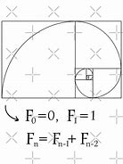 Image result for Golden Spiral Fibonacci Sequence