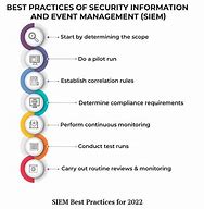 Image result for Siem Best Practices