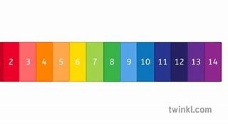 Image result for Light Bulb pH Scale