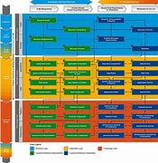 Image result for Software Architecture Diagram Visio