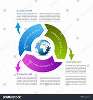 Image result for Design Cycle Map