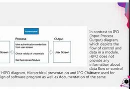 Image result for Gartner Hipo Diagram