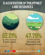 Image result for Usable Land On Earth