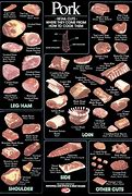 Image result for White Meat Fish List