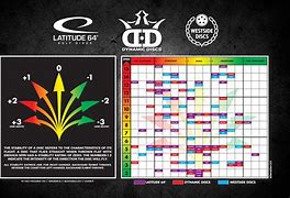 Image result for Disc Golf Flight Chart