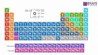 Image result for Periodic Table with Properties