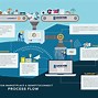 Image result for Employee Onboarding Process Flow Chart