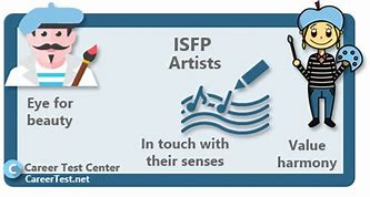 Image result for Isfp Jobs