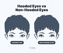 Image result for Examples of Hooded Eyes