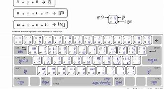 Image result for Khmer Keyboard Layout