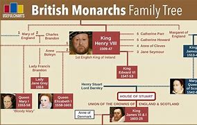 Image result for Kings of Bohemia Family Tree