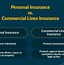 Image result for List of Commercial Insurance Companies