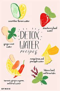 Image result for Detox Water Recipes